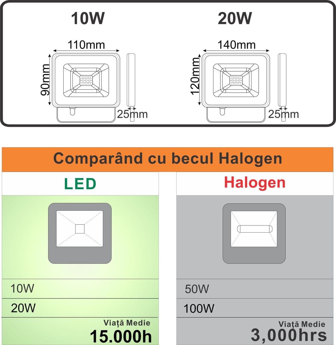 Proiector Led cu Senzor de Miscare 10W=50W,SMD Galaxy 6000K, lumina rece 165x118mm