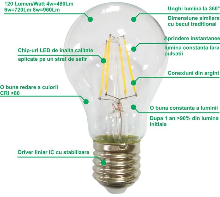 Bec Filament E27, model A60, 10W=100W, 4000K, lumina neutra