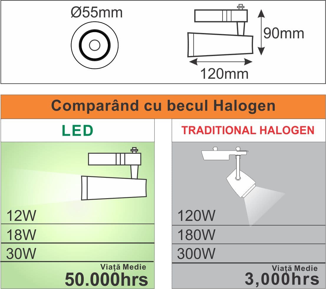 Spot Sina Alb 12W=120W, 4000K, lumina neutra