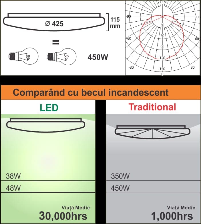 Plafoniera Led Aries rotunda fi425 48W=450W, 6000K, lumina rece
