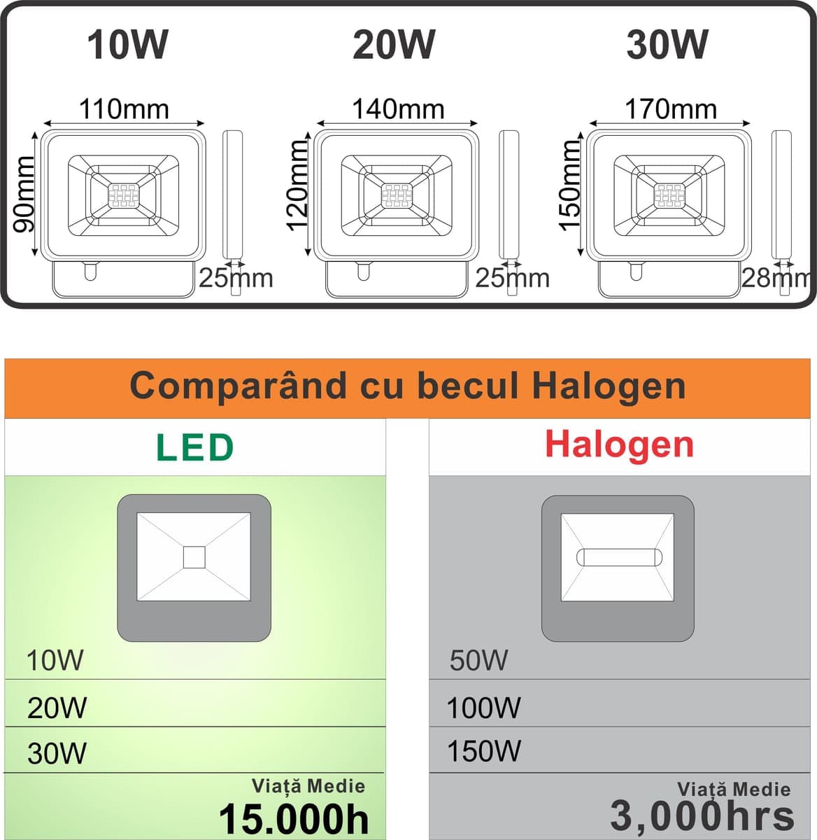 Proiector Led 20W=100W,SMD Galaxy, 3000K, lumina calda 118x90mm